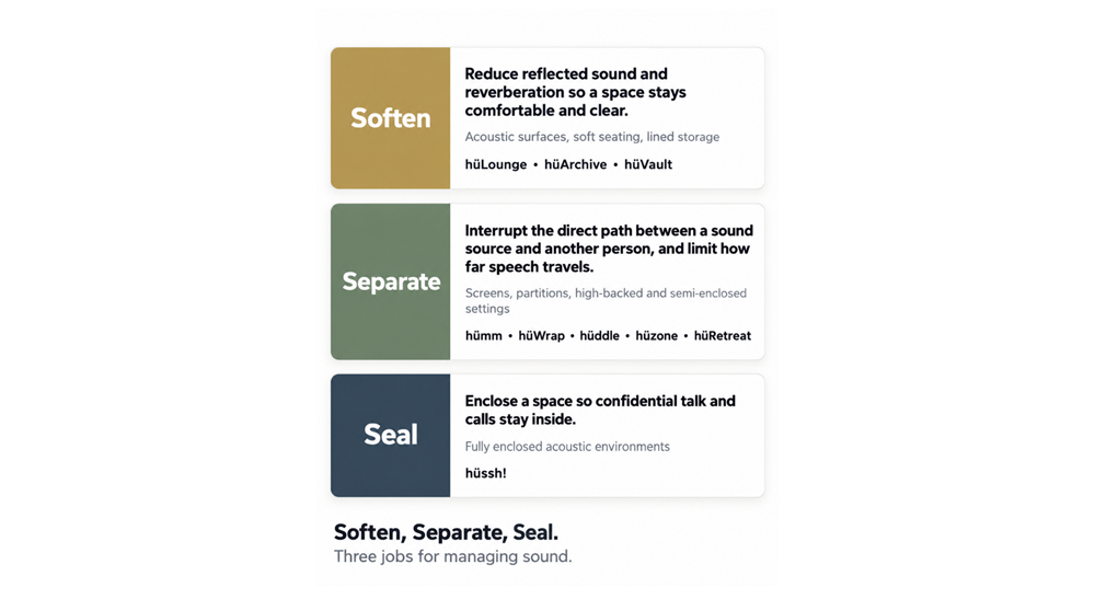 SSS Framework: Soften, Separate, Seal