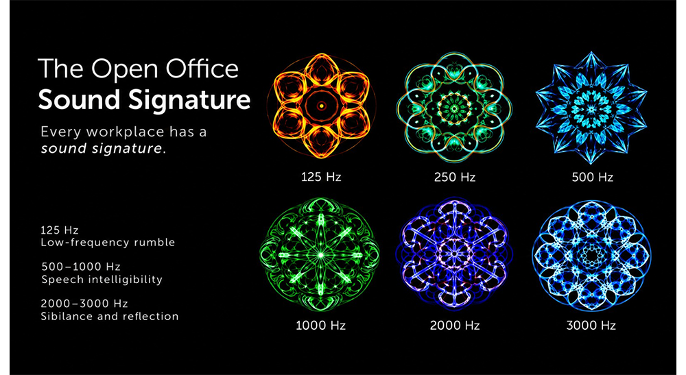 The Open Office Sound Signature - Frequency ranges and sound behavior