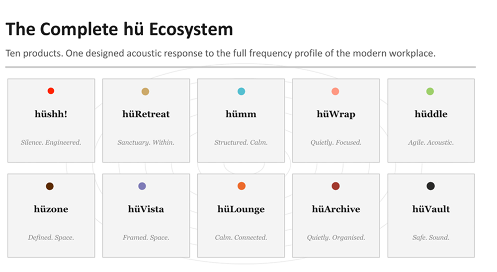The Complete hü Ecosystem - Ten acoustic products by Featherlite